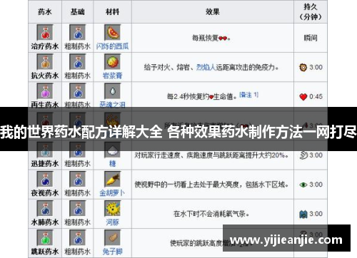 我的世界药水配方详解大全 各种效果药水制作方法一网打尽