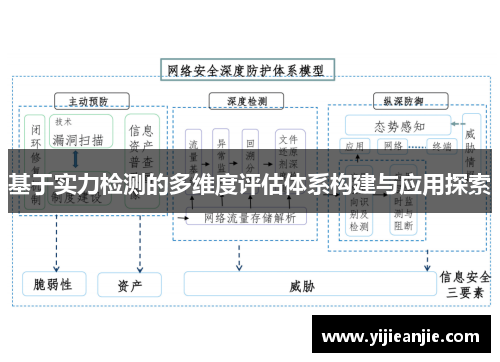 基于实力检测的多维度评估体系构建与应用探索